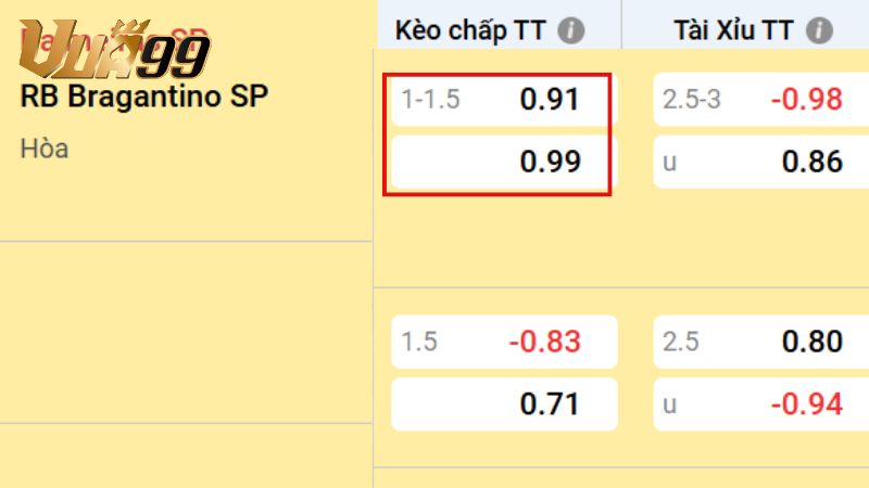 Kèo chấp 1.25 là gì? – Bước tiến sau mốc 1 trái