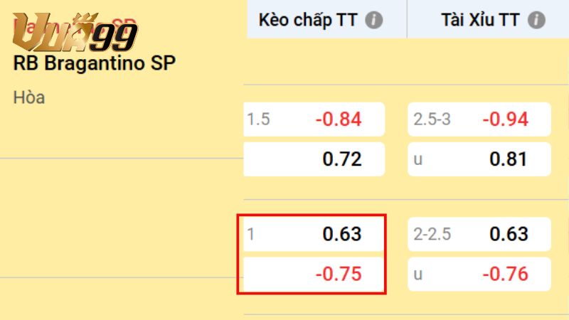 Kèo chấp 1 trái là gì? – Mức cược phân định thắng thua rõ ràng